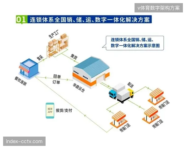 中心化仓储模式正在被分布式前置仓体系取代以应对突发的赛事周边采购需求